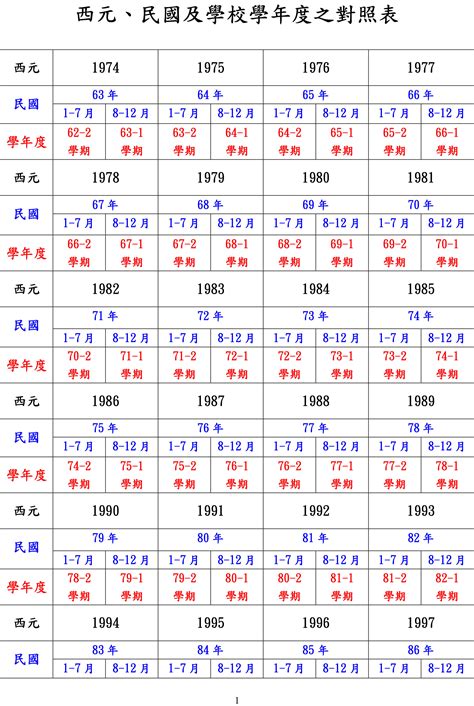 1990是什麼年|民國紀元與公元對照表